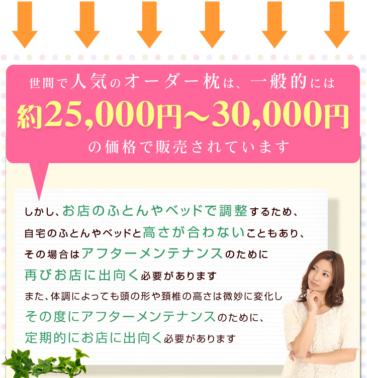 世間で人気のオーダー枕は一般的には25000円〜30000円で販売されています
